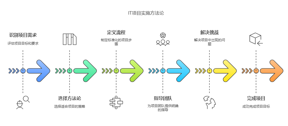 DeepSeek+Napkin AI来做PPT，要转变一键生成PPT看似简单缺低级的思路