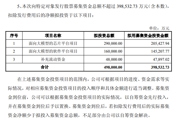 寒武纪募资39.85亿布局AI芯片与大模型