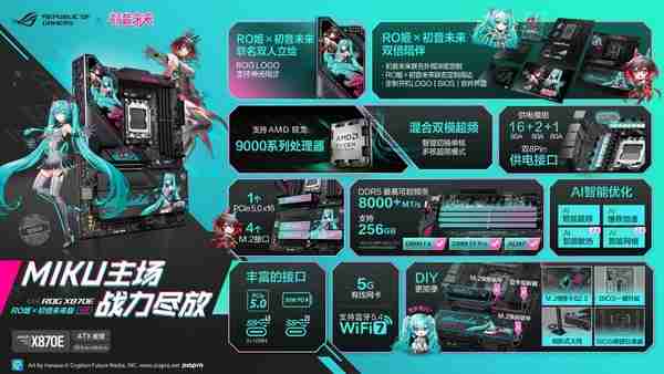 华硕主板BW2025大放异彩 ROG玩+乐园信仰集结