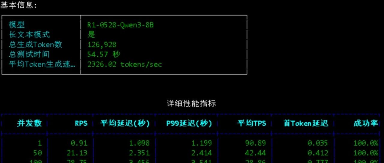 本地部署大模型测试,DeepSeek-R1性能依然出色