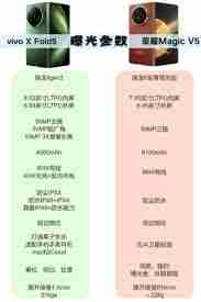 荣耀magicv5和vivofold5哪个更薄