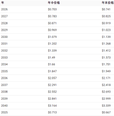 艾达币2025年价格走势分析