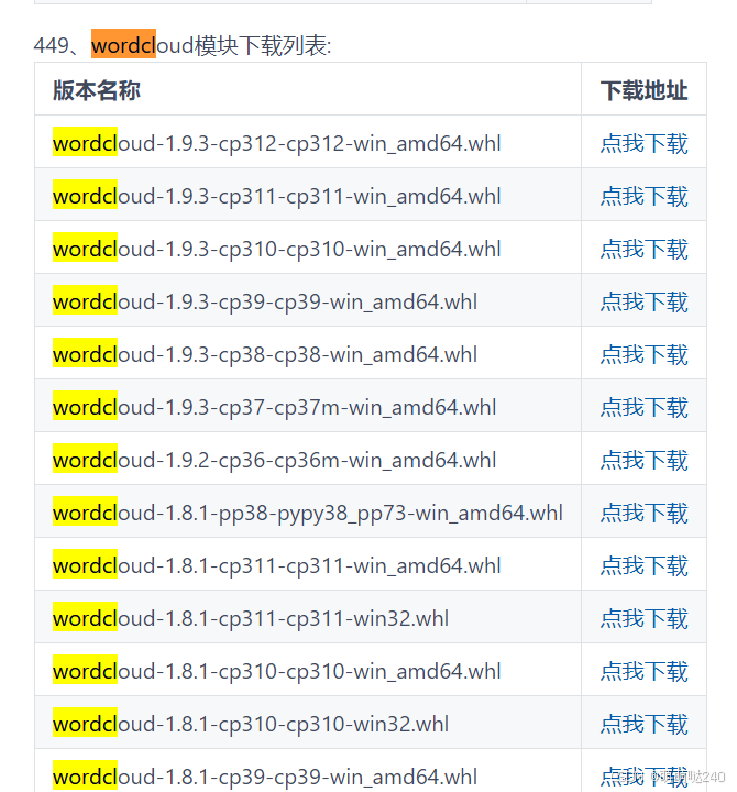 Python安装WordCloud最简单方法