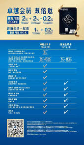 山姆会员店回馈金发放时间解析
