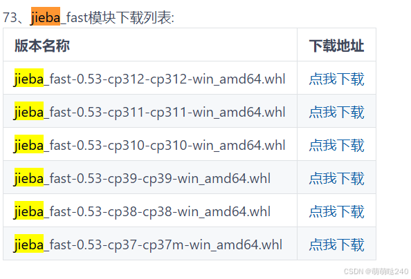 PythonWindows安装jieba_fast超简教程
