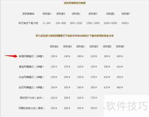 可乐云网盘盈利模式解析