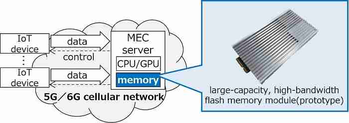 铠侠宣布开发出首款 5TB 大容量、64GB/s 高带宽闪存模块原型