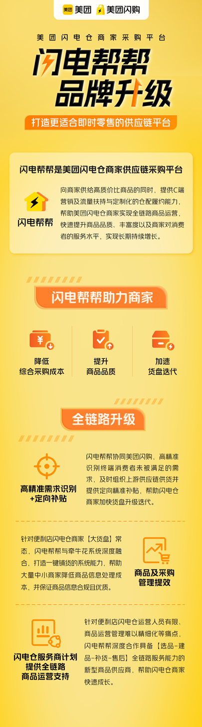 美团闪购推出闪电帮帮，助力商家降本增效