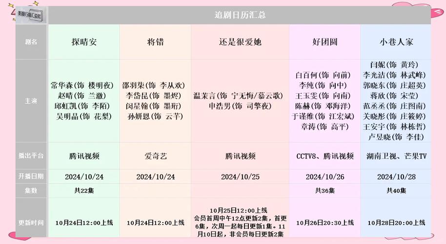 电视追剧神器，高清画质软件推荐