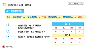 话本小说拼字房间怎么建
