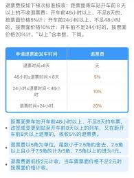 火车票退票手续费最新规定