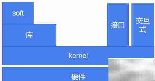 Linux系统简介