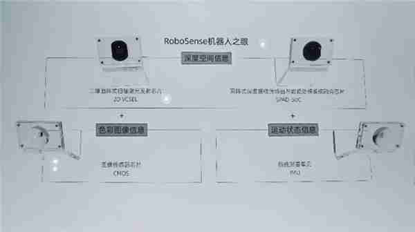 RoboSense速腾聚创携Active Camera亮相WRC  打造“真正的机器人之眼”