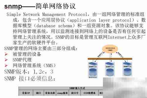 网管接口简介