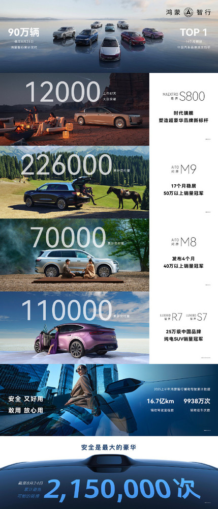 问界智界新品曝光，尚界H5预售16.98万