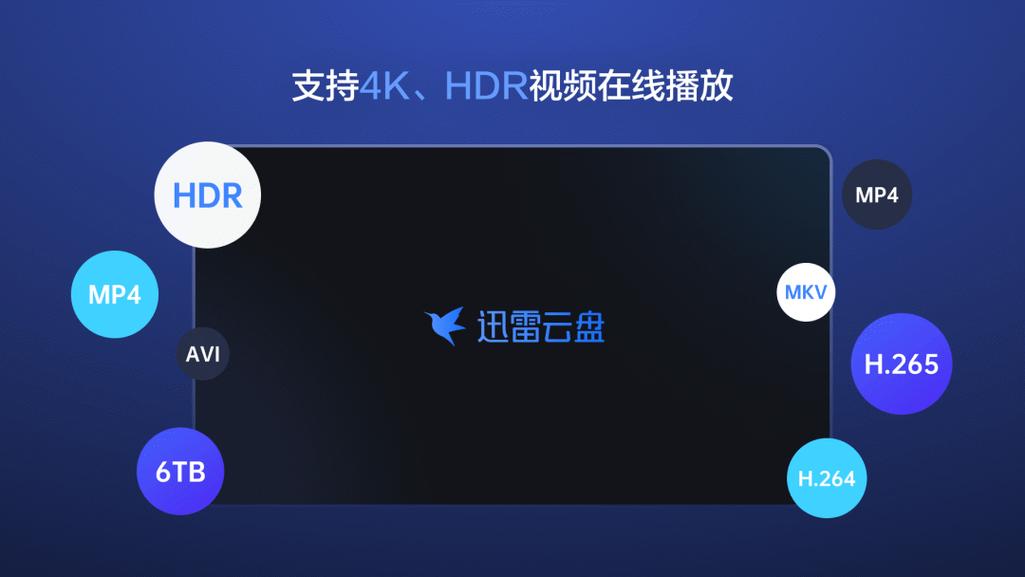 迅雷网盘怎么收藏别人文件