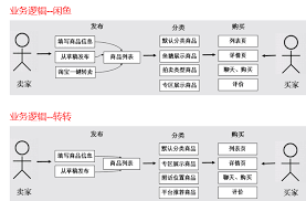 转转与闲鱼对比：哪个更实用？