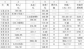 有钱花借一万一年利息怎么算
