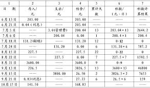一万借款一年利息怎么算？