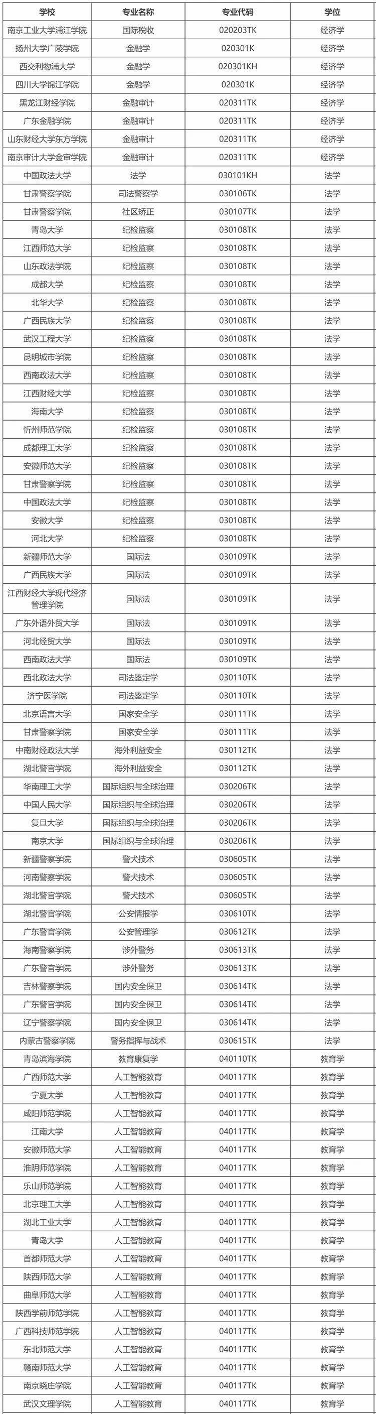 教育部新增863个专业，低空技术成热门