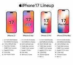 iPhone17配置详情是什么