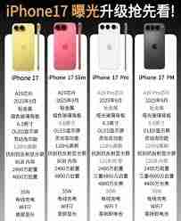 iPhone17配置详情是什么