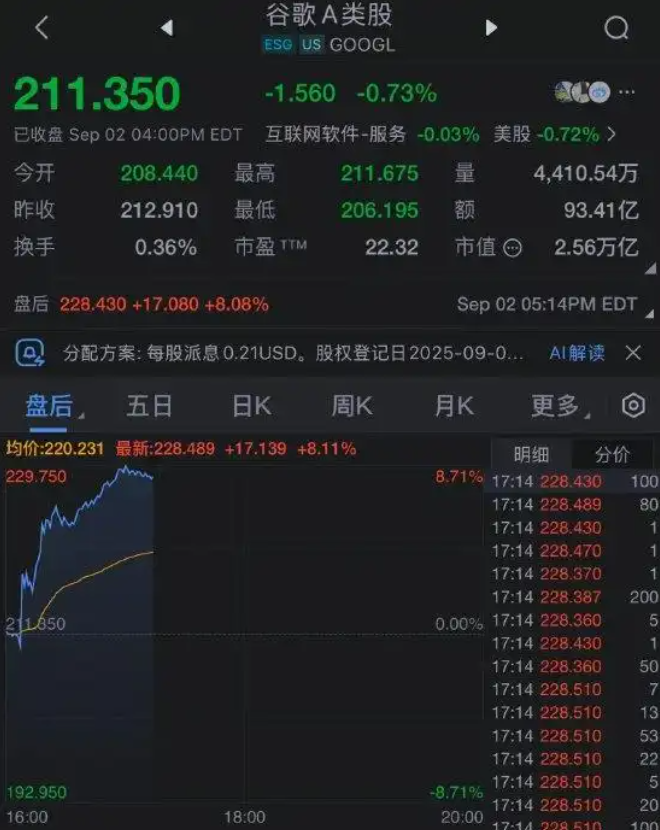 谷歌Chrome无需出售，法院裁定出炉