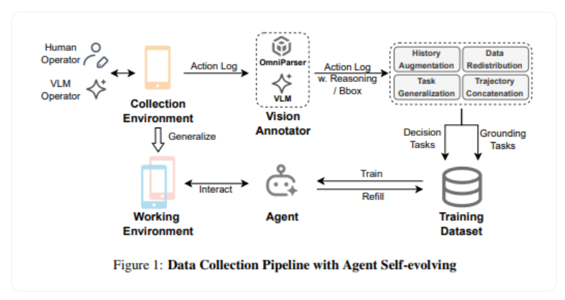 上海交大发布 MobiAgent：人人都能拥有自己的 AI 助手