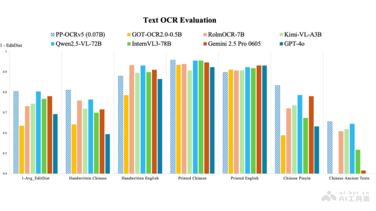PP-OCRv5上线：百度文字识别再升级