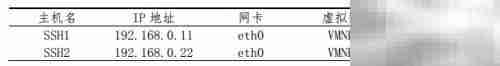 SSH互信配置指南