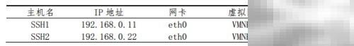 SSH免密登录配置详解与步骤