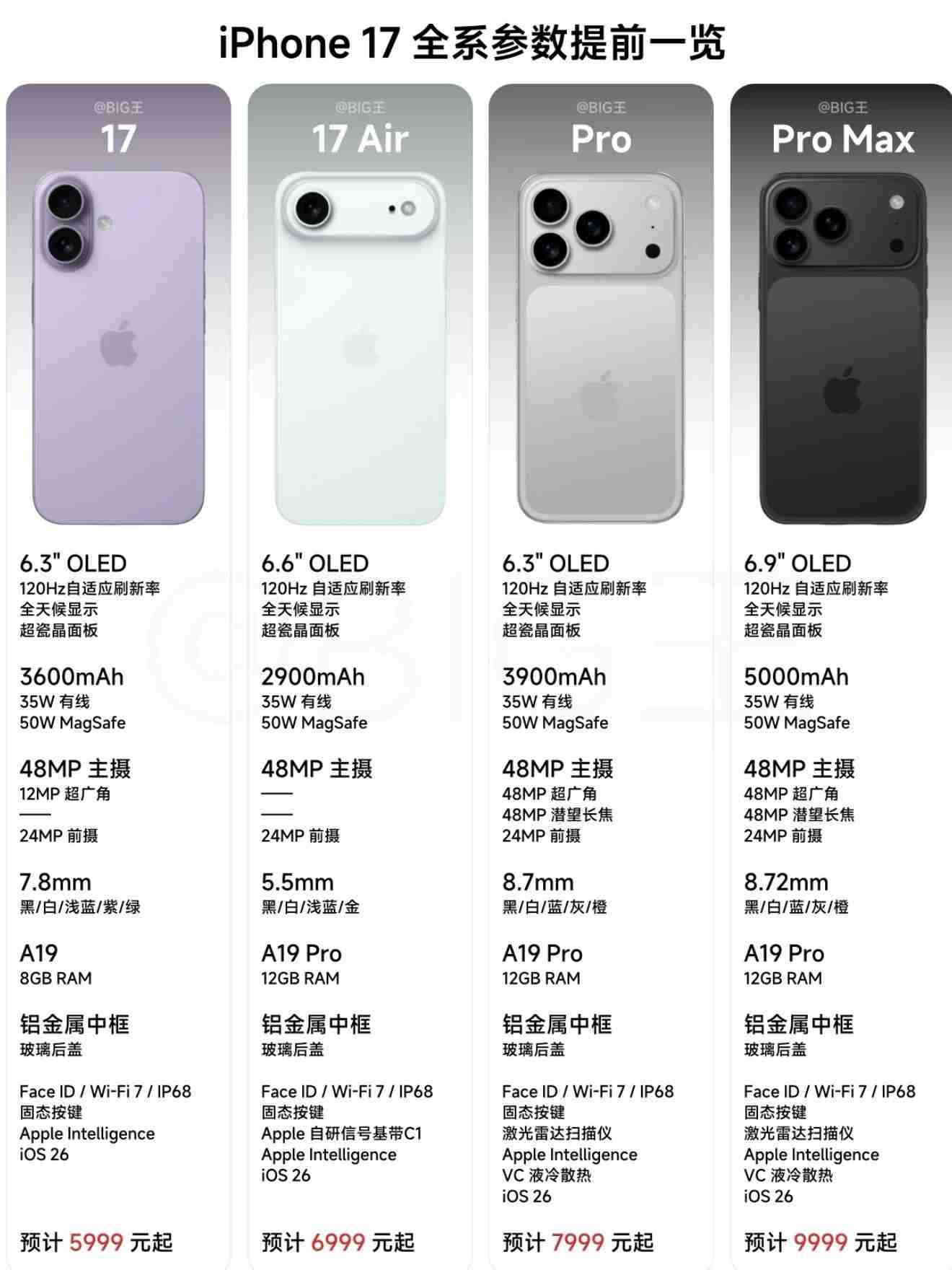 苹果2025秋季发布会新品全爆料汇总:手机/手表/耳机/眼镜等齐上阵