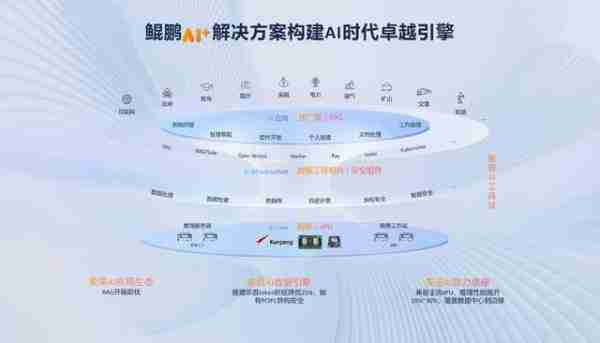 KADC 2025，筑起行业智能化的算力屏障