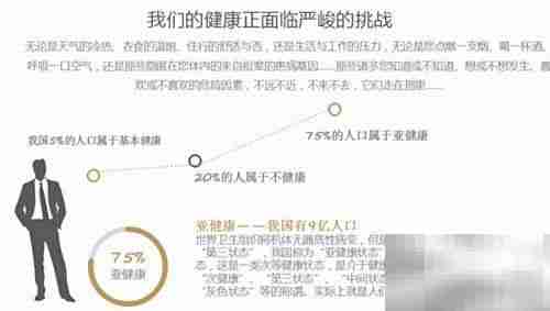 健康体检评估怎么做？