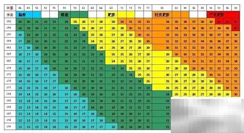 BMI≥24怎么算？详细计算方法解析