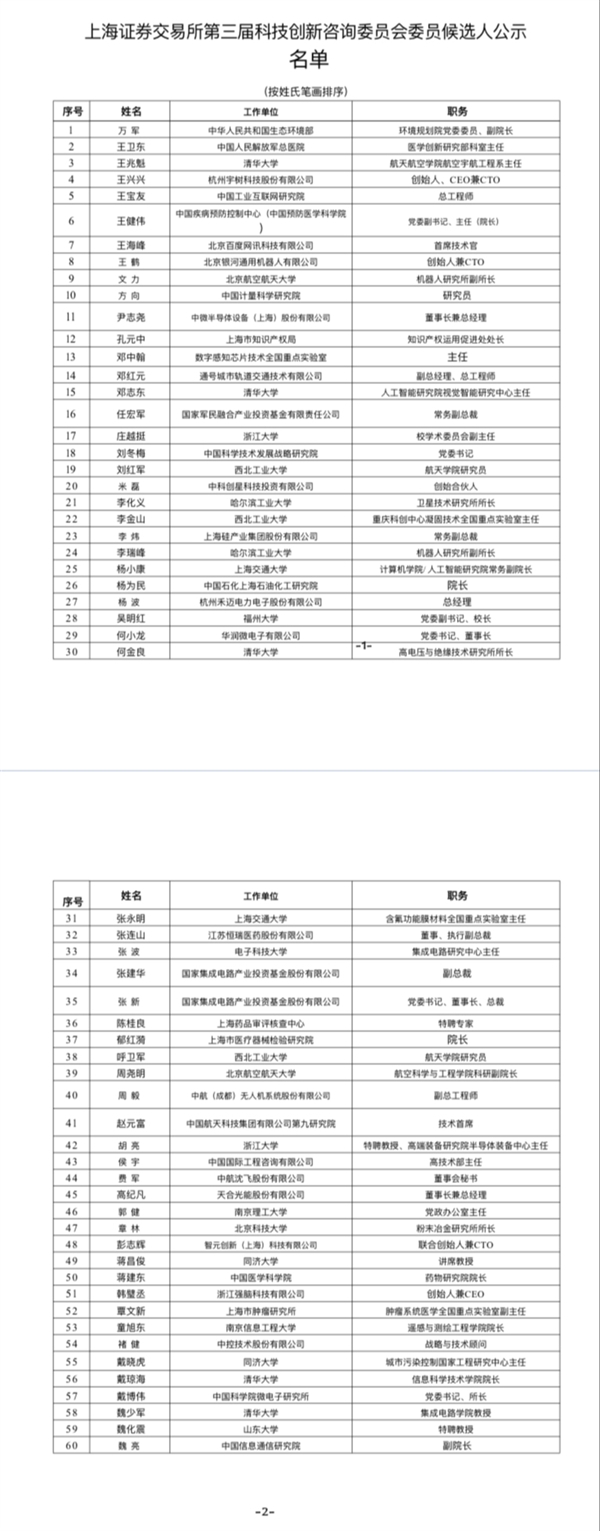 宇树王兴兴、智元彭志辉入选科创咨询委候选人