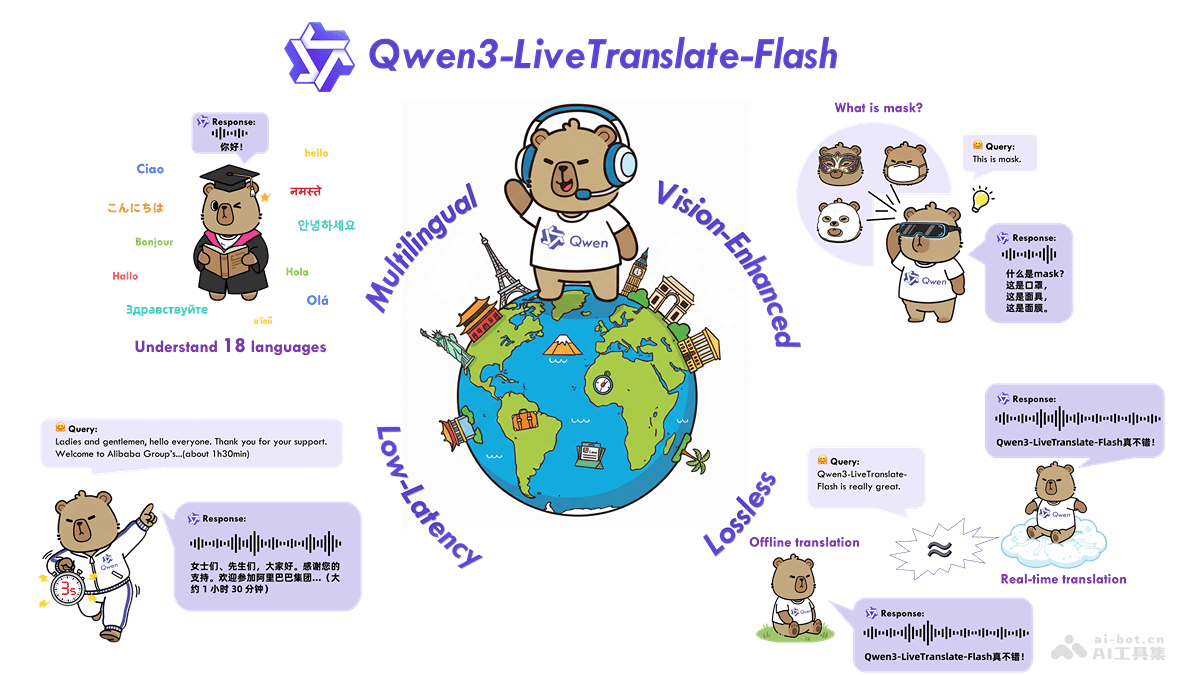 Qwen3-LiveTranslate：阿里全模态同传新突破