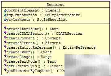 Java设计模式精要