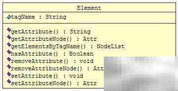 Java设计模式精要