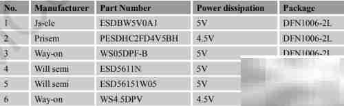 SIM7600CE电源设计要点