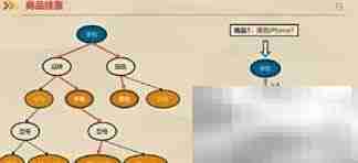 构建商品知识图谱指南