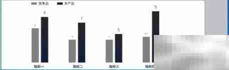 幻灯片制作的条理技巧