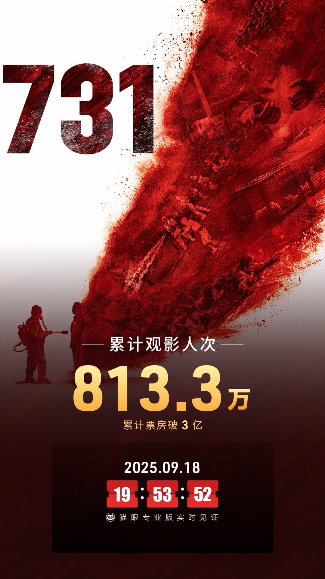 《731》单日票房破3亿创纪录