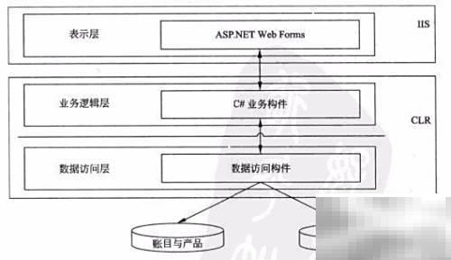 B/S架构开发模式解析与应用