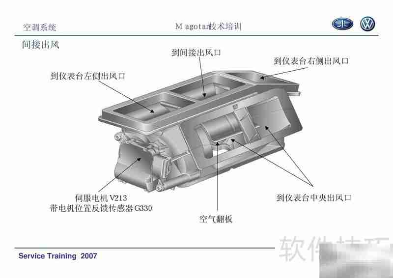 迈腾空调系统培训精要