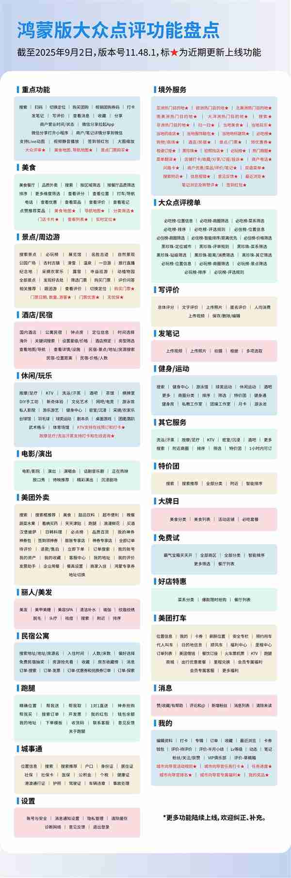 用户服务、内容生态齐升级 鸿蒙版大众点评这些变化你发现了吗