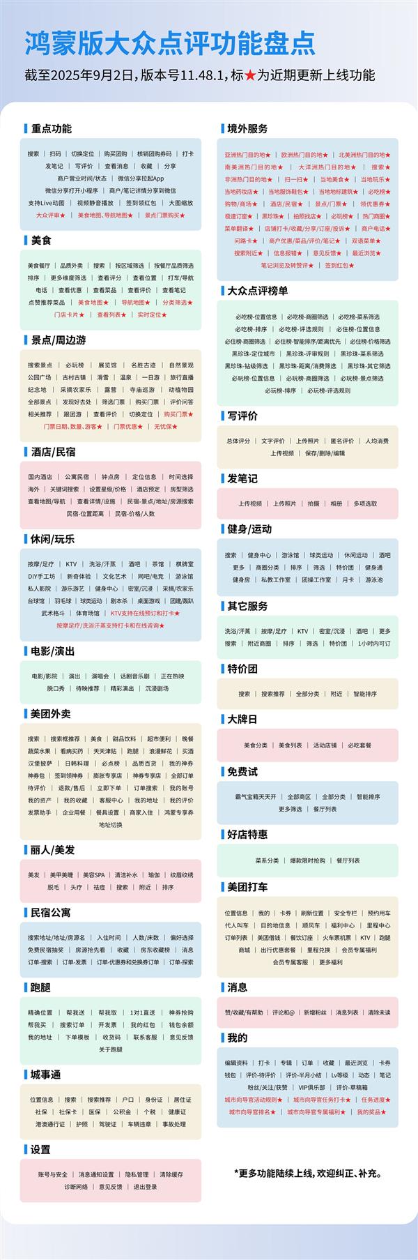 鸿蒙版大众点评服务全面升级