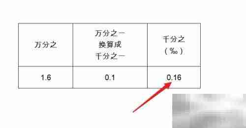 万分之1.6如何换算成‰