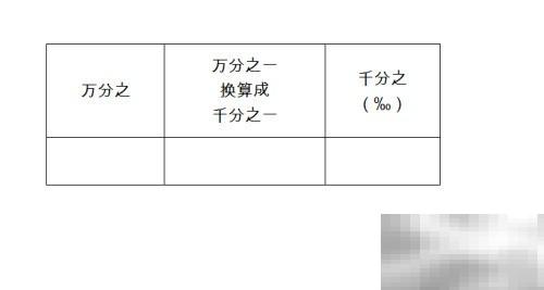 万分之1.6等于多少‰？换算方法如下：1.6÷1000=0.0016‰，所以万分之1.6等于0.0016‰。