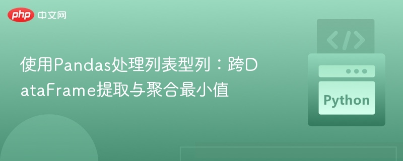 使用Pandas处理列表型列:跨DataFrame提取与聚合最小值